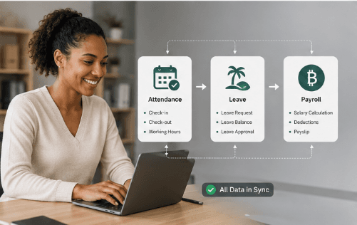 How Attendance and Leave Should Sync Before Payroll