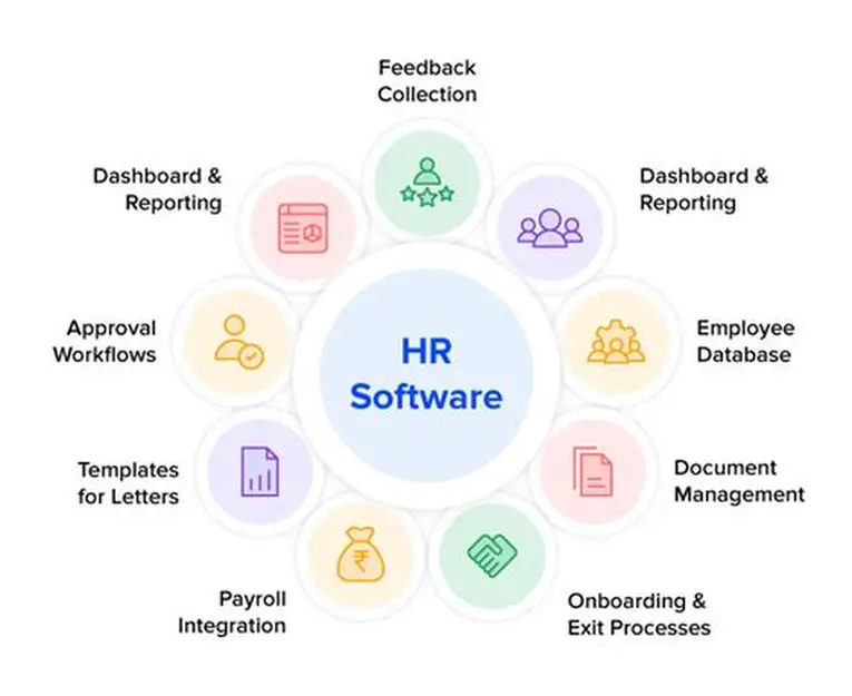 How to Choose HR Software for a Growing Company