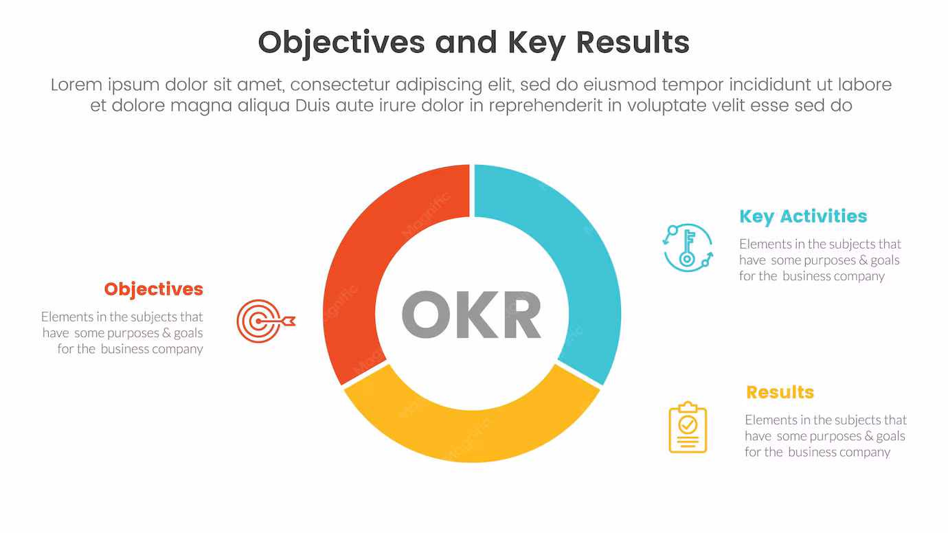 OKR Tools vs Spreadsheets: When to Switch