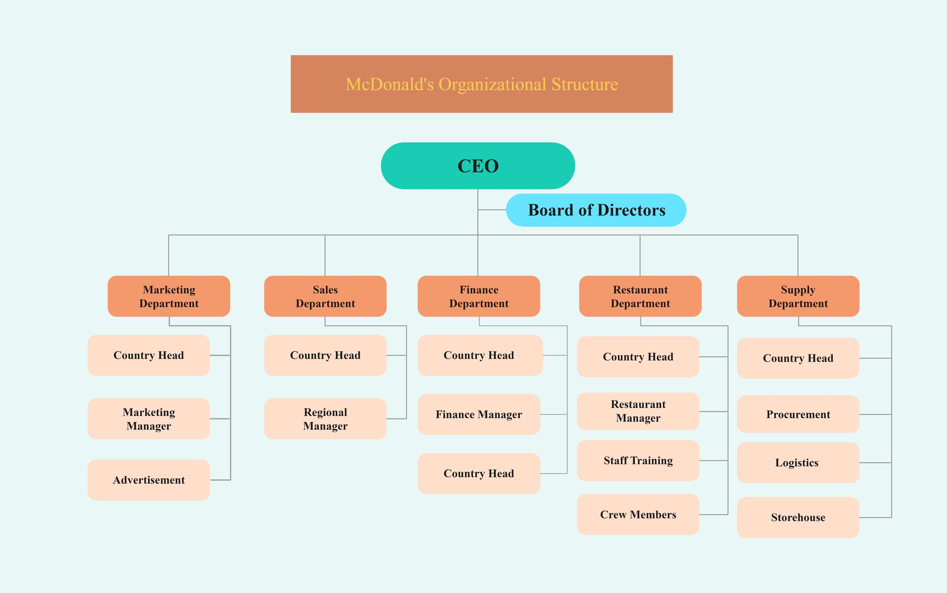How to Build an Org Chart People Actually Use