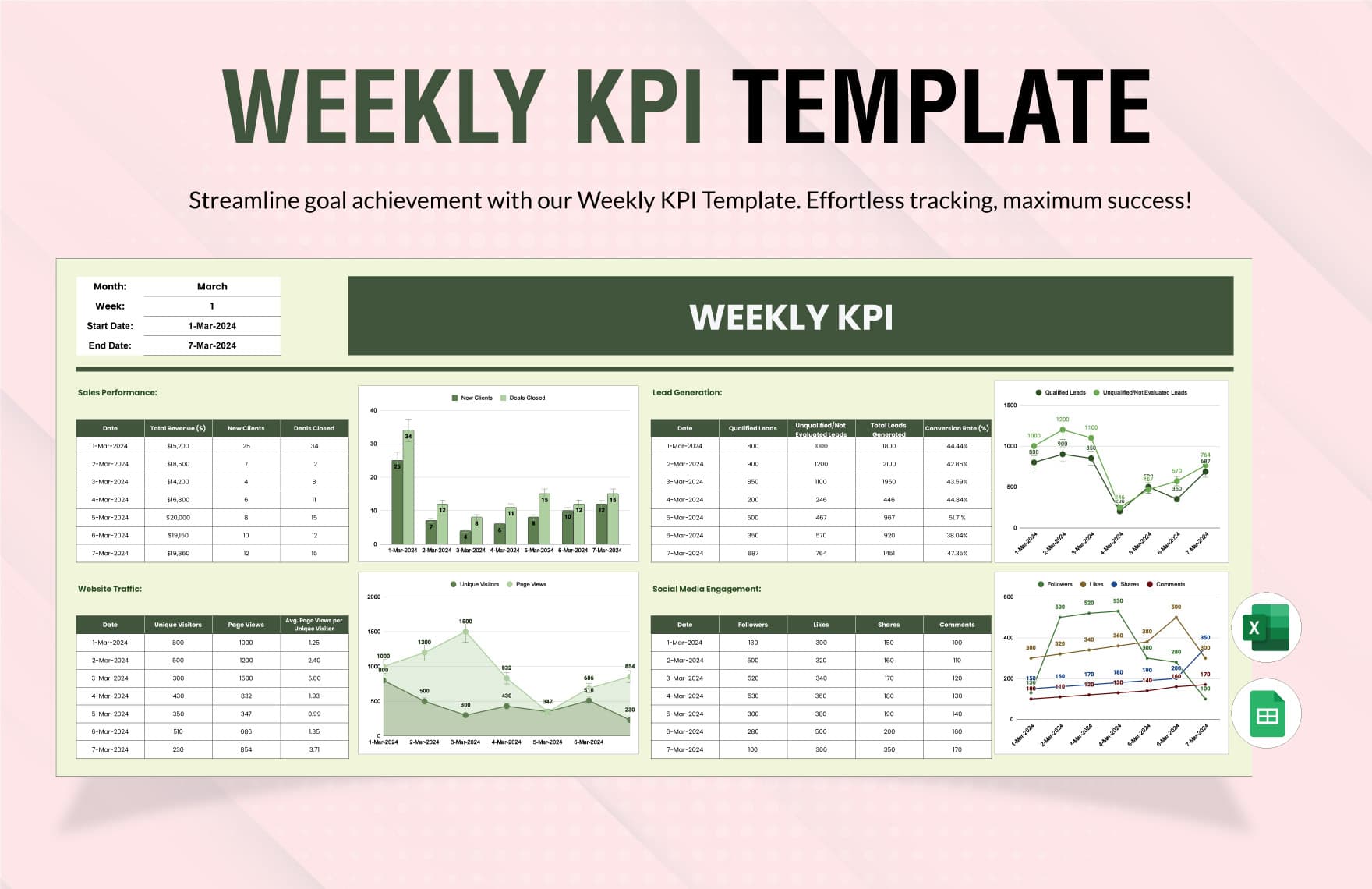Weekly KPI Review Rhythm for People Managers